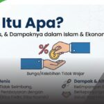 Riba itu apa, contoh sehari-hari yang sering kita lakukan tanpa sadar