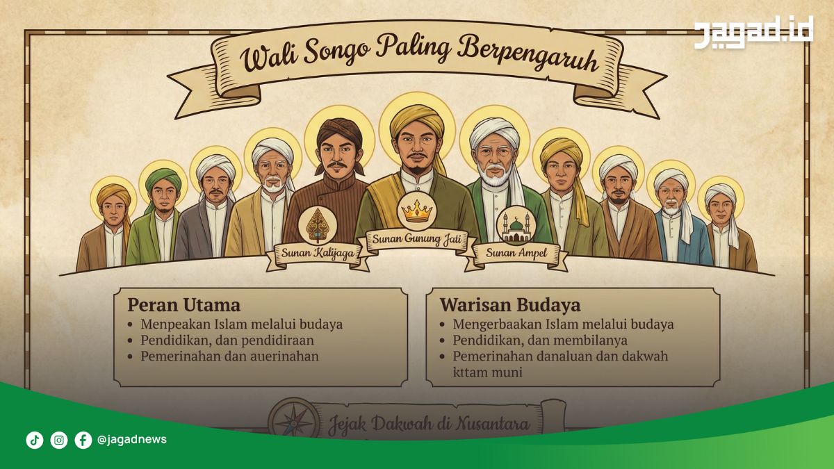 Wali songo paling berpengaruh